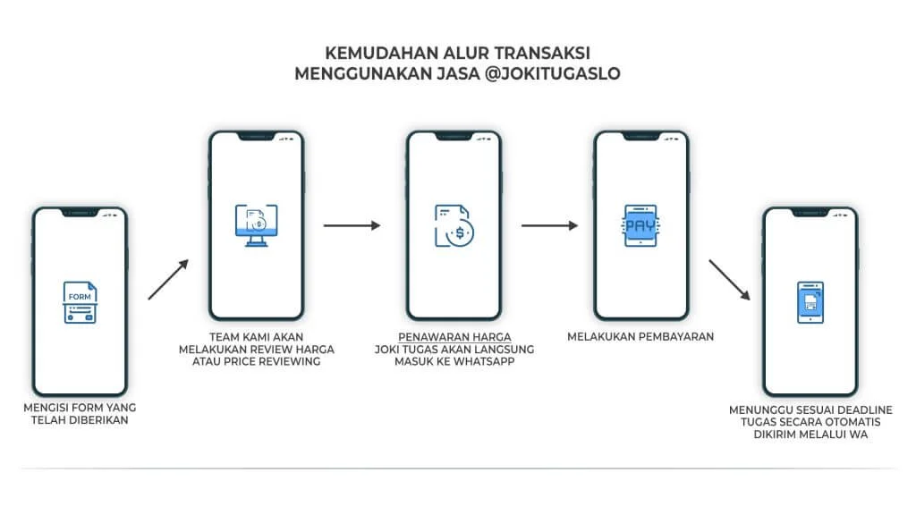 Jasa Joki Tugas Kuliah Murah Cepat  Berkualitas Jokitugaslo 